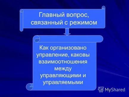 Представяне на демокрацията, основните му характеристики и стойности на урок 15