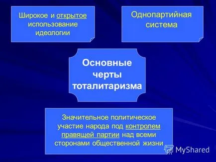 Представяне на демокрацията, основните му характеристики и стойности на урок 15