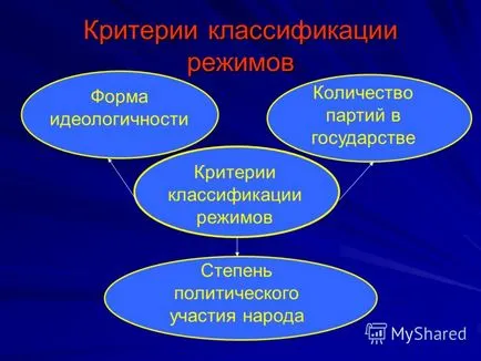 Представяне на демокрацията, основните му характеристики и стойности на урок 15