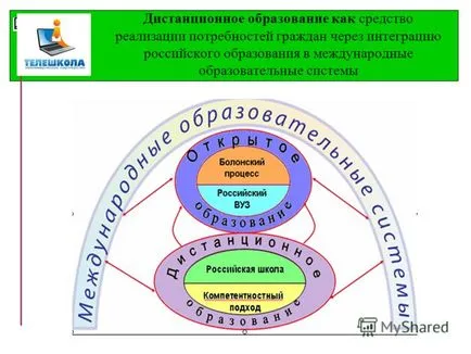 Prezentarea privind învățarea la distanță ca o cultură educațională inovatoare a moderne