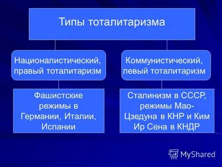 Представяне на демокрацията, основните му характеристики и стойности на урок 15