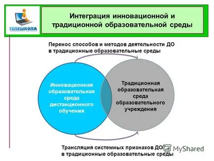 Prezentarea privind învățarea la distanță ca o cultură educațională inovatoare a moderne