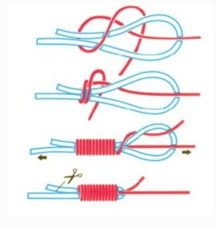 Componente practice pentru fluorocarbonic