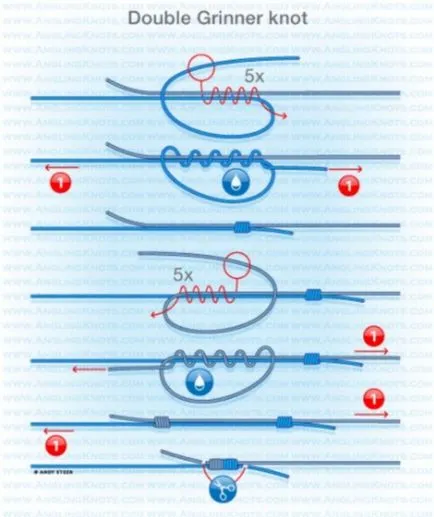 Componente practice pentru fluorocarbonic