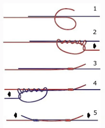 Componente practice pentru fluorocarbonic