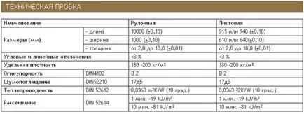 Cork substrat sub linoleum pe podea de beton