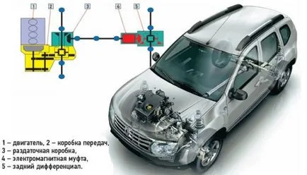 A működési elve az elektromos hegesztés a Reno Daster