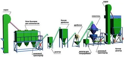 Állati takarmányok előállításához, mint az üzleti gépek, extruder, technológia, gyártás üzleti terv