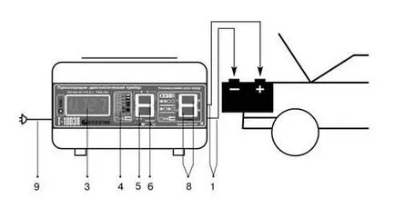 Startingcharging-tester T-1003p, platforma de conținut