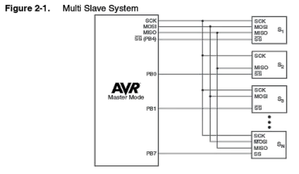 Софтуер изпълнение SPI интерфейс например к-адаптер тип термодвойка връзка