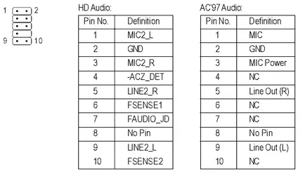 Sunetul a dispărut de pe calculator, PC-ul este pur și simplu