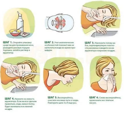 Изплакването на носа - за и против