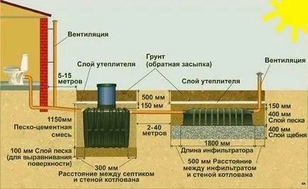 propriul design de circuit mâini septică