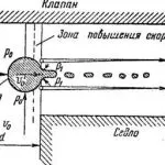 Lapte uscat Solubilitatea