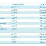 Lapte uscat Solubilitatea