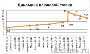 Изчисление на наказанието по формулата за рефинансиране процент и примери