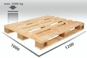 Calcul al costurilor, amplasarea și dimensiunile de paleti