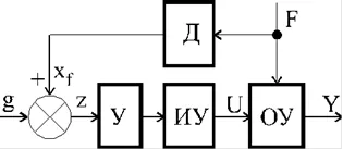 Sistemul de control automat deschise și închise