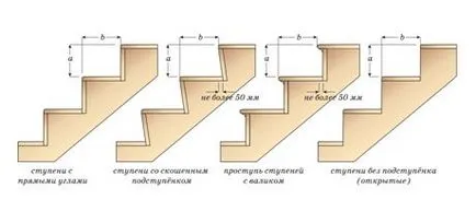 Calculul scara pași modul de calcul al numărului și spațiere (ghidare, fotografii și video)