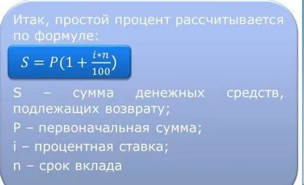 Изчисление на лихва върху формулата за участие