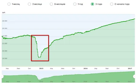 Разбор разгледаме две от най-старите български взаимен фонд marketlab финансови иновации