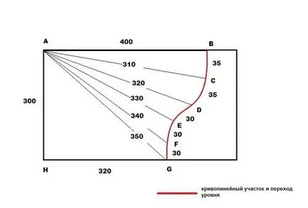 Se calculează plafonul suspendat, calculul plafonului cu mâinile