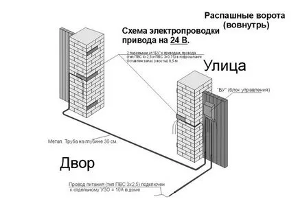 porți batante cu mâinile lor, rulare hi-tech