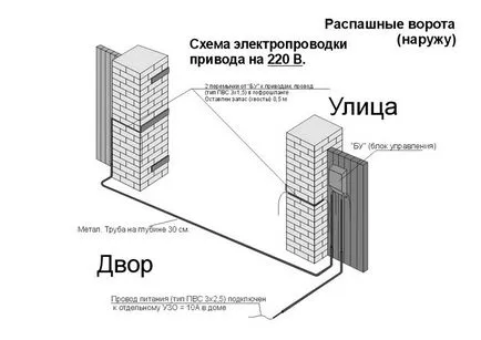 Szárnyas kapuk a kezüket, gördülő hi-tech