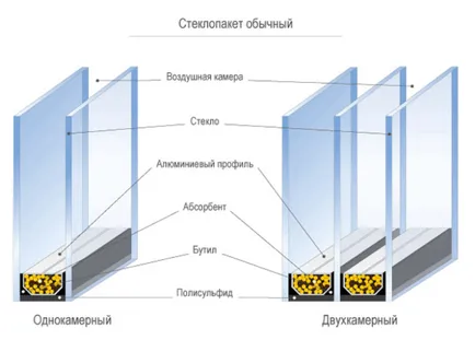 Теч от стъкло и как да го решим