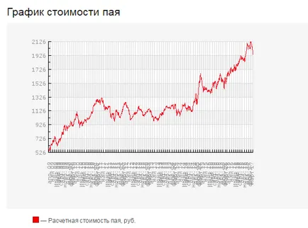 Разбор разгледаме две от най-старите български взаимен фонд marketlab финансови иновации