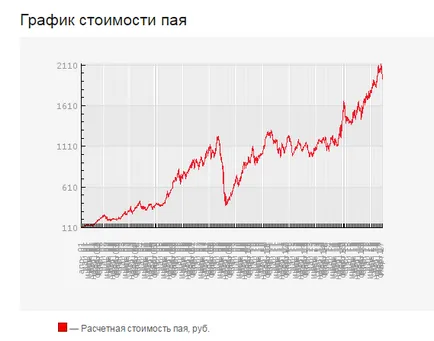 Разбор разгледаме две от най-старите български взаимен фонд marketlab финансови иновации