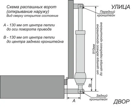 porți batante cu mâinile lor, rulare hi-tech