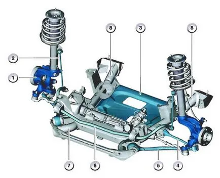 Repararea de suspensie automobile BMW (BMW)