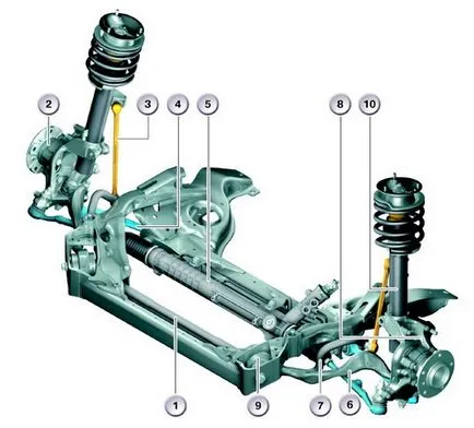 Repararea de suspensie automobile BMW (BMW)