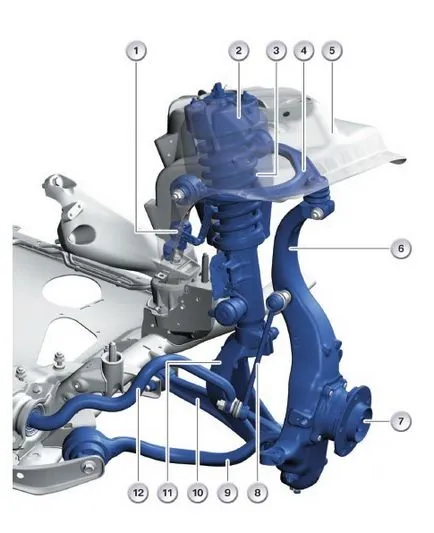 Repararea de suspensie automobile BMW (BMW)