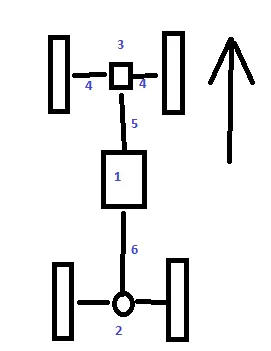 Manual de modul de utilizare a hub-uri) - Fanii de iubitorii de aventură plină de aventuri off-road