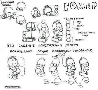 Начертайте моливите Симпсън, уроци по рисуване, да се научат да рисуват, боя молив, гваш, масло
