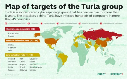 Limbă rusă grup hack Turla rupe sateliți pentru a acoperi urmele lor