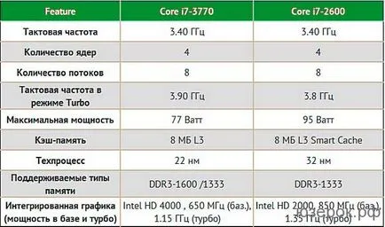 Пясъчни мост или мост бръшлян, компютър за Манекени