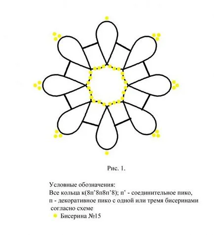 Обеци 