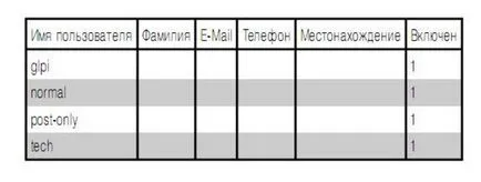 Server echipamente de birou de contabilitate pe baza GLPI și ocsinventory