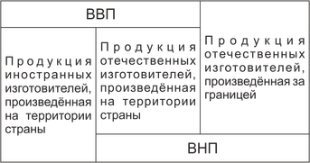 Системата от национални сметки