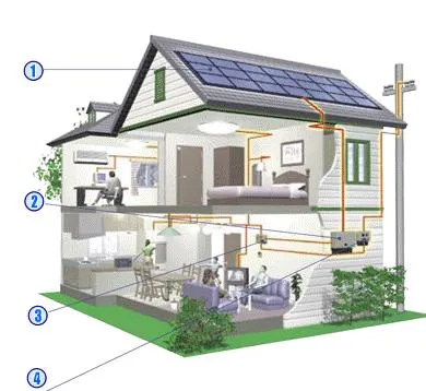 Sistemul de alimentare cu energie de rezervă autonomă a unei case de țară