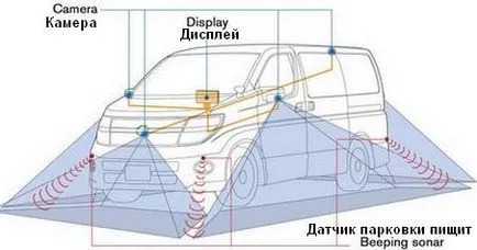 Omnidirection kinevezési rendszer, eszköz és működési elve