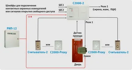 Sisteme de control al accesului de control al accesului - sistemul de operare și de management