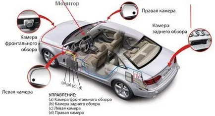 Omnidirection назначаване система, устройство и принцип на работа