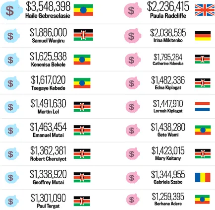 Колко може да печелите по маратони истината и митовете за таксите за награда