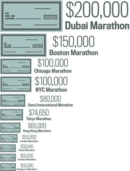 Mennyit lehet keresni a maratont igazság és mítoszok a díjat díjak