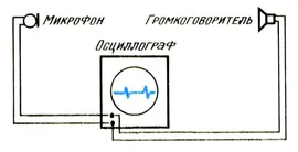 Скоростта на звука и неговото измерване