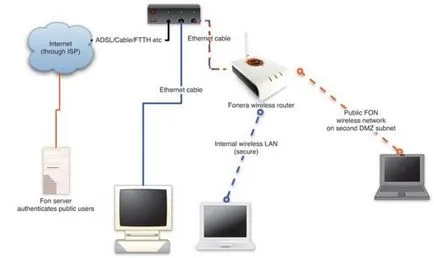 acces Skype - simptome interesante